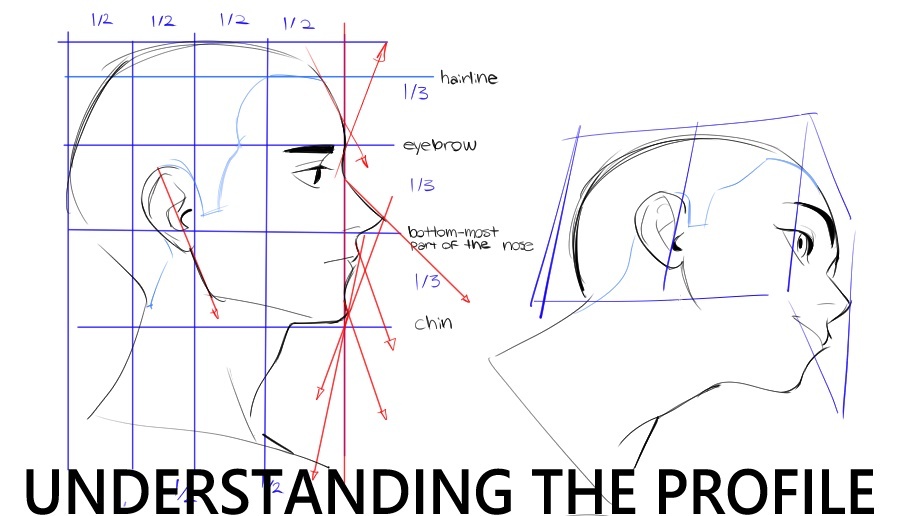 UNDERSTANDING THE PROFILE “Monthly Tips #1” by sojees - Make better art