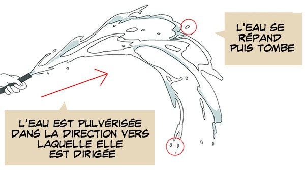 Comment Dessiner De Leau Apprenons à Dessiner Avec Palmie