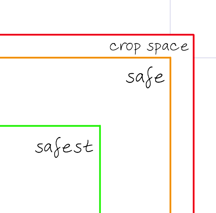 Voulez-vous acheter Papier de masquage? CROP