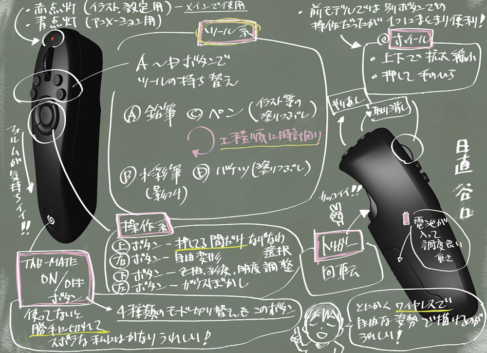 上等な 修造様専用 Tab Mate Controller Ptk 440 Pc周辺機器 Www Valewildlife Org Uk