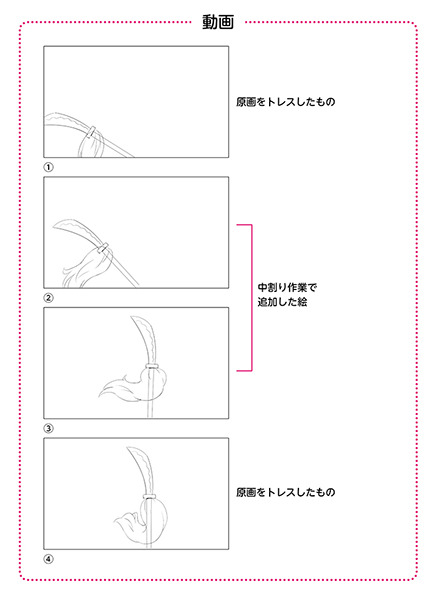 中割りの基本 うごくイラストの作り方 描き方 2 By Clipstudioofficial Clip Studio Tips