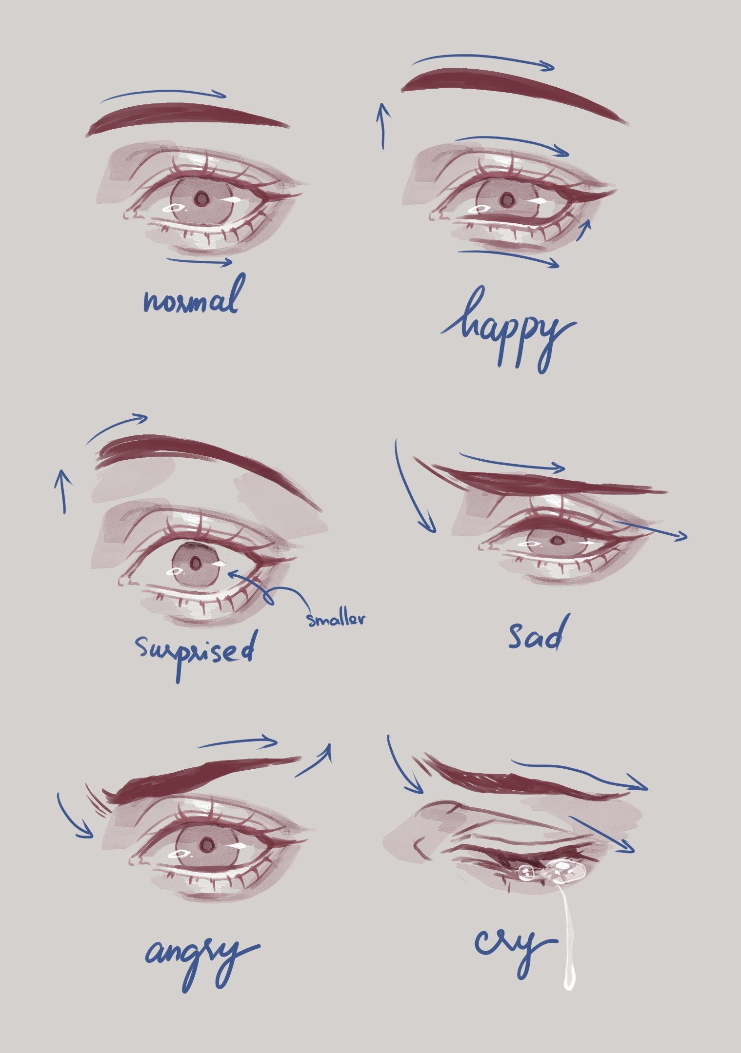 ALL ABOUT EYES Drawing Eyes in Character design Inking Tutorial