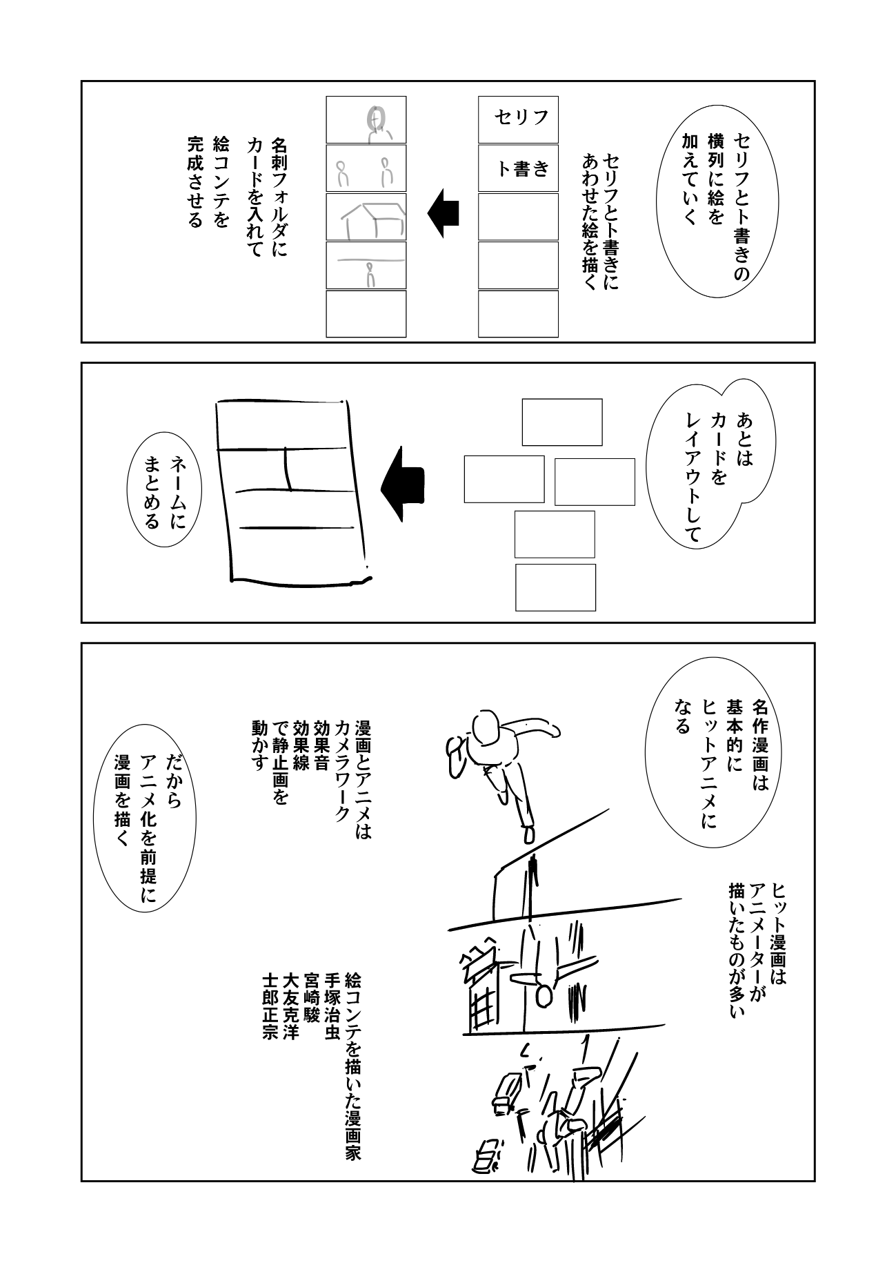 Easy Storyboard Name Creation By こぴとむ Clip Studio Tips