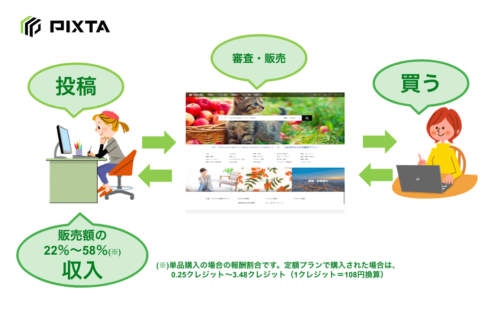 ストックイラストで人気の作品とは クリップスタジオでストックイラスト制作 5 By Clipstudioofficial Clip Studio Tips
