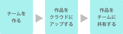 チーム制作機能の使い方 Ex Ver 1 10 10 Clip Studio Paintの新機能 8 By Clipstudioofficial Clip Studio Tips