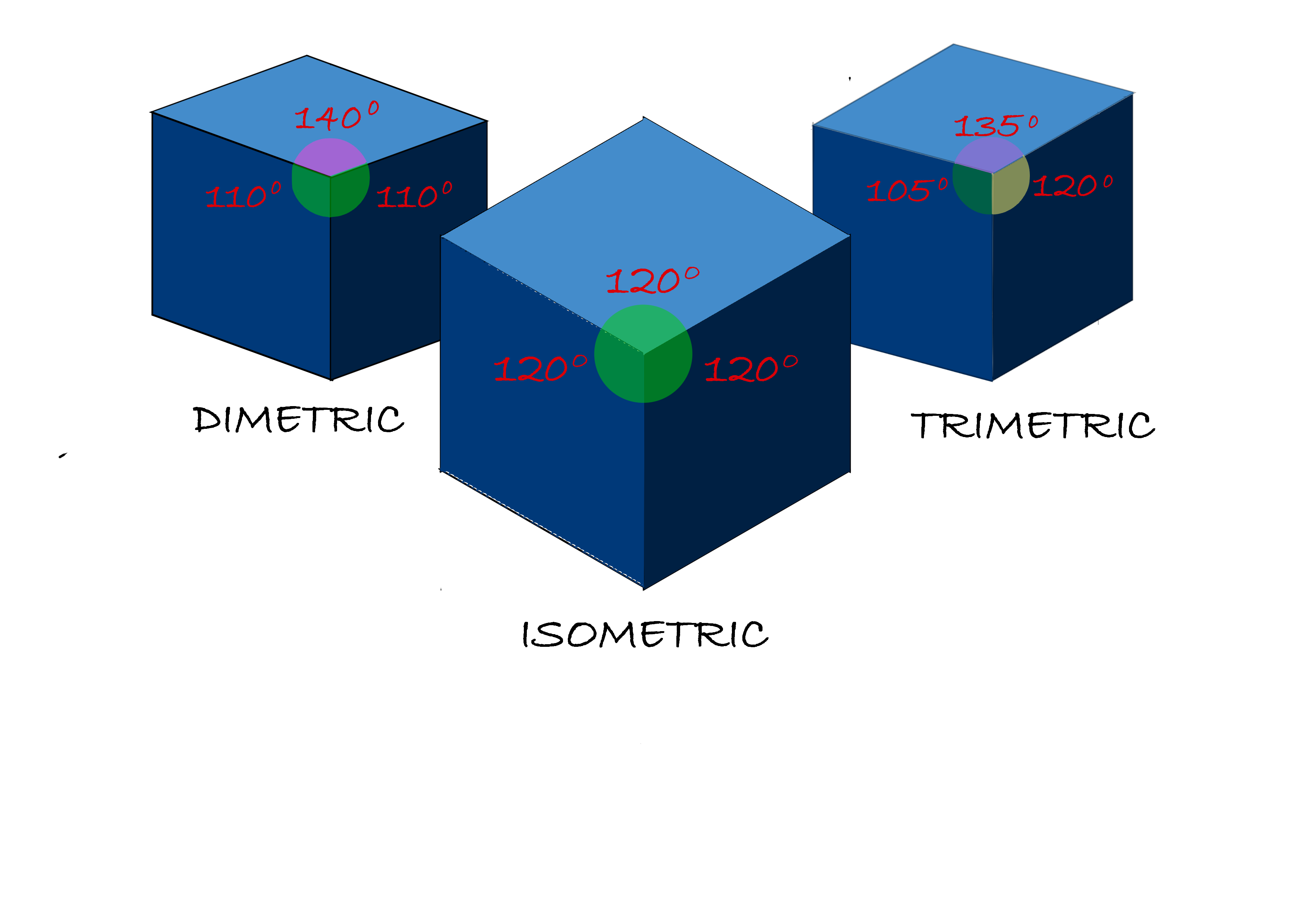 Isometric deals