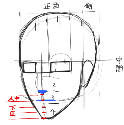 Diagrama De Rostro Humano