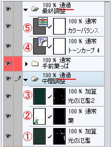 9 色調補正レイヤーを使用した仕上げ プロのイラストメイキング トイチ 9 By Clipstudioofficial Clip Studio Tips