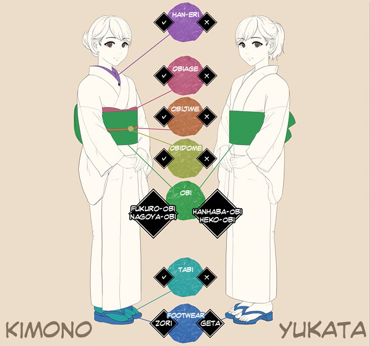 Featured image of post How To Draw A Kimono Easy