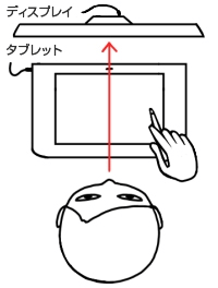 2.数位板的设置和使用技巧 “数位板设置和使用技巧 #2” 作者 ClipStudioOfficial - 绘画技巧 | CLIP ...