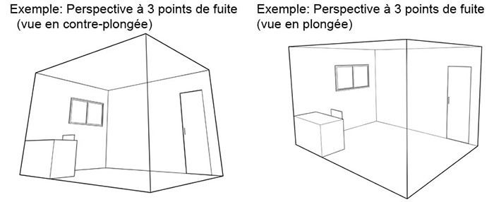 Tutoriel De Dessin En Perspective à 3 Points
