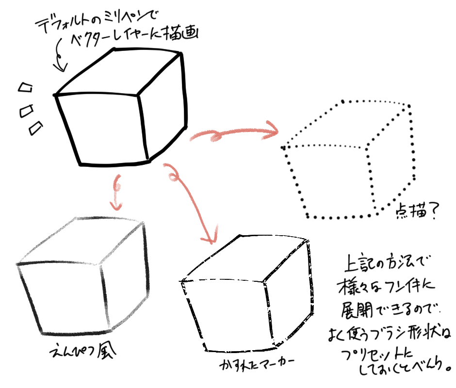 Reflect The Touch Of Your Favorite Pen And Brush On The Vector Line Drawing By うめこ１１ Clip Studio Tips