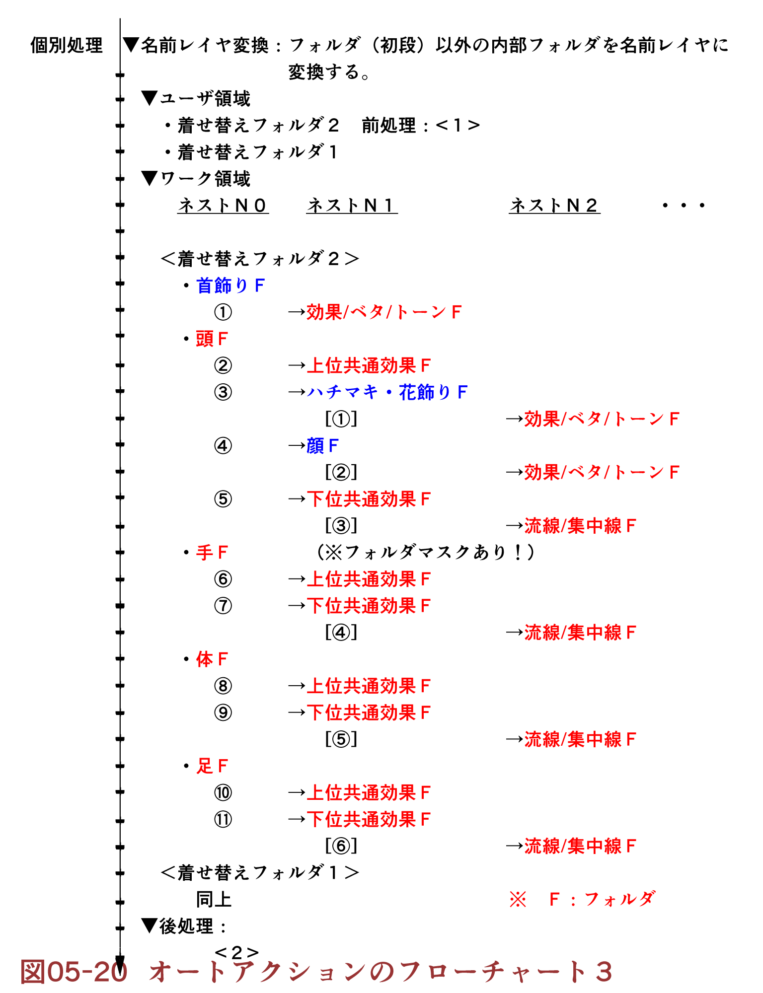 Line Drawing Lloyd S Recommendation Individual Management 05 Auto Action For Lloyd Bigfield流デジタルマンガの線画ロイドのすすめ 5 By Bigfield Clip Studio Tips