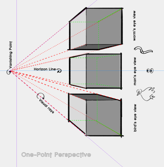 3 point perspective drawing birds eye view