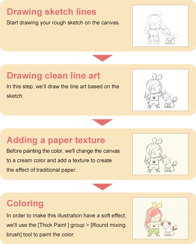 How To Start Line Drawing