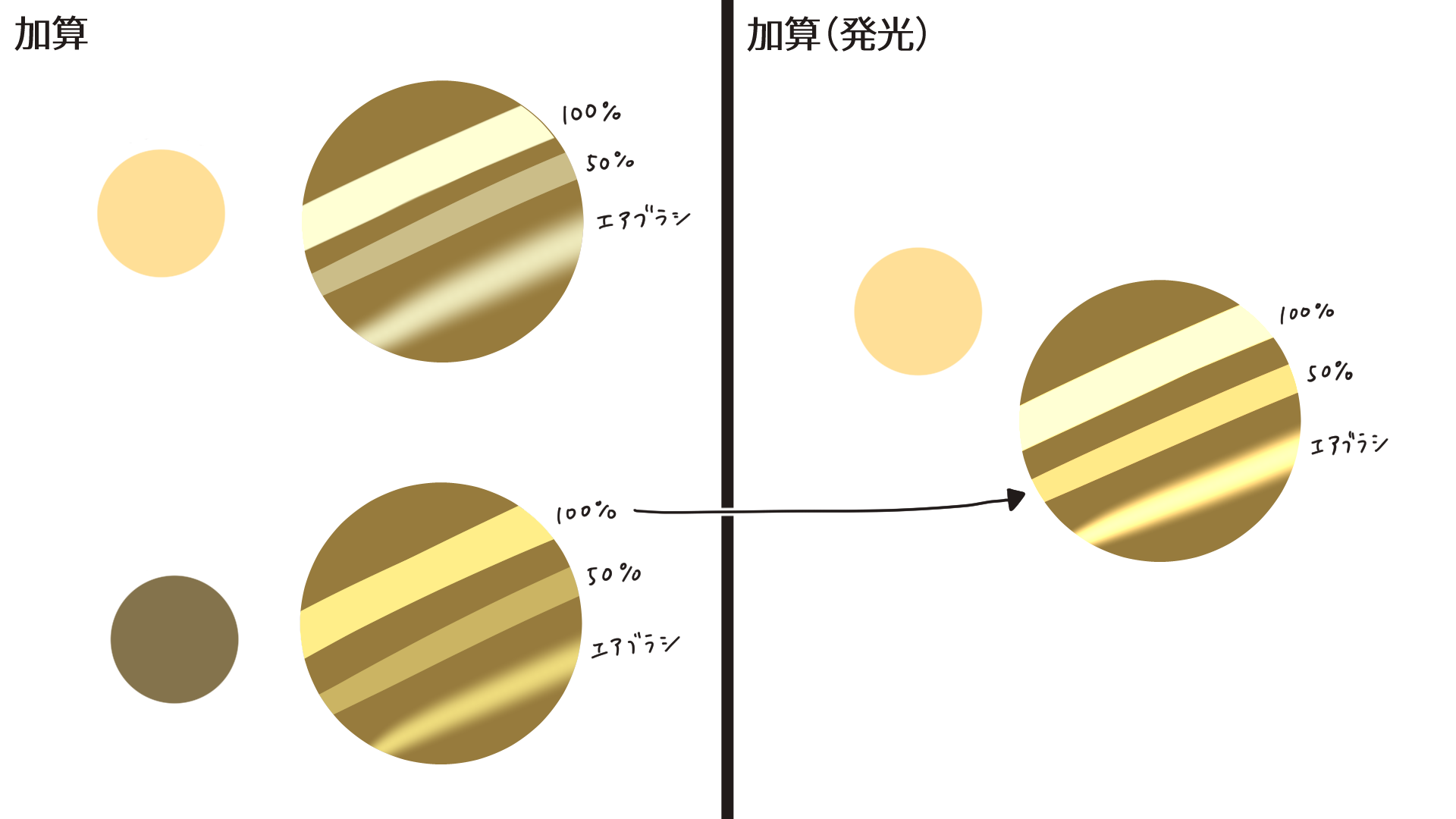 1 Clip Studio Paintの合成モード全解説 はじめに 加算 発光 合成モード解説 1 By 駒米トオル Clip Studio Tips