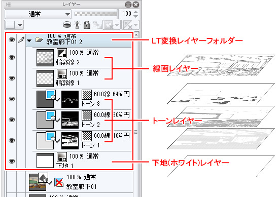 レイヤーのlt変換機能の基本的な使い方 Ex 便利な機能 1 By Clipstudioofficial Clip Studio Tips