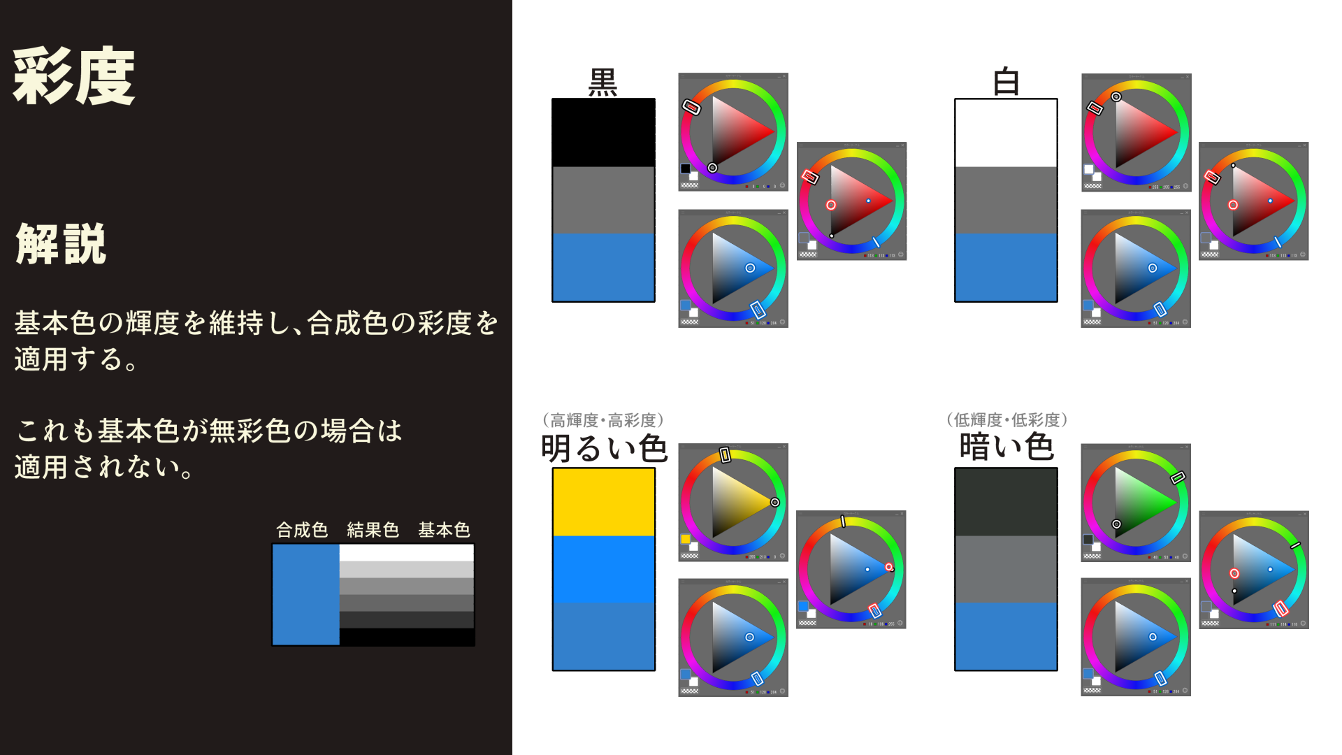 2] CLIP STUDIO PAINT synthesis mode full explanation [Overlay 