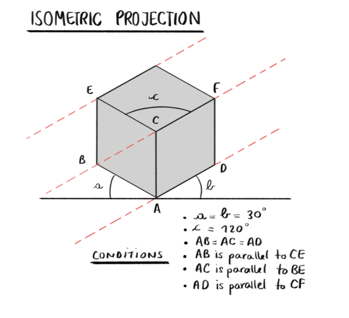 isometric drawings with dimensions