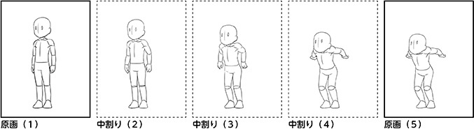 中割りの基本 うごくイラストの作り方 描き方 2 By Clipstudioofficial Clip Studio Tips