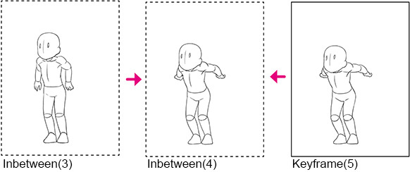 Inbetweening basics “How to create moving illustrations #2” by 