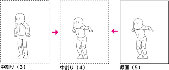 中割りの基本 うごくイラストの作り方 描き方 2 By Clipstudioofficial Clip Studio Tips