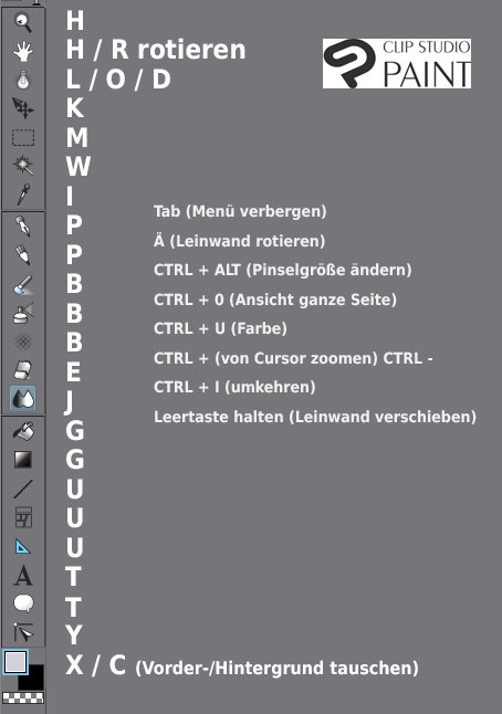 Shortcuts / Kurzbefehle (.) by Andi24 - Make better art | CLIP STUDIO  TIPS