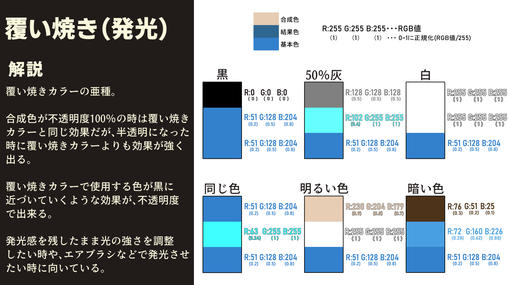 1] CLIP STUDIO PAINT synthesis mode full explanation