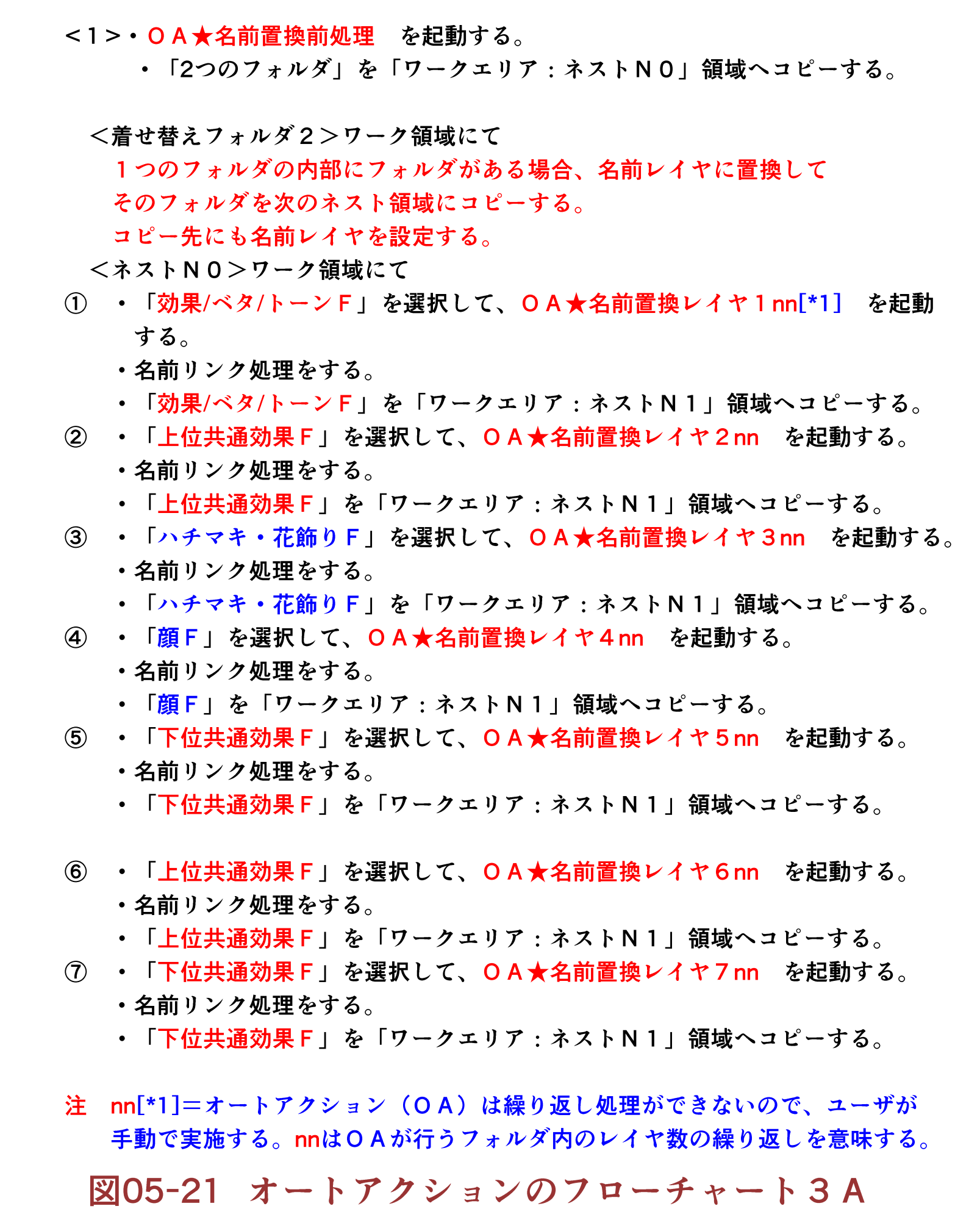 Line Drawing Lloyd S Recommendation Individual Management 05 Auto Action For Lloyd Bigfield Style Digital Manga Line Drawing Lloyd S Recommendation 5 By Bigfield Clip Studio Tips