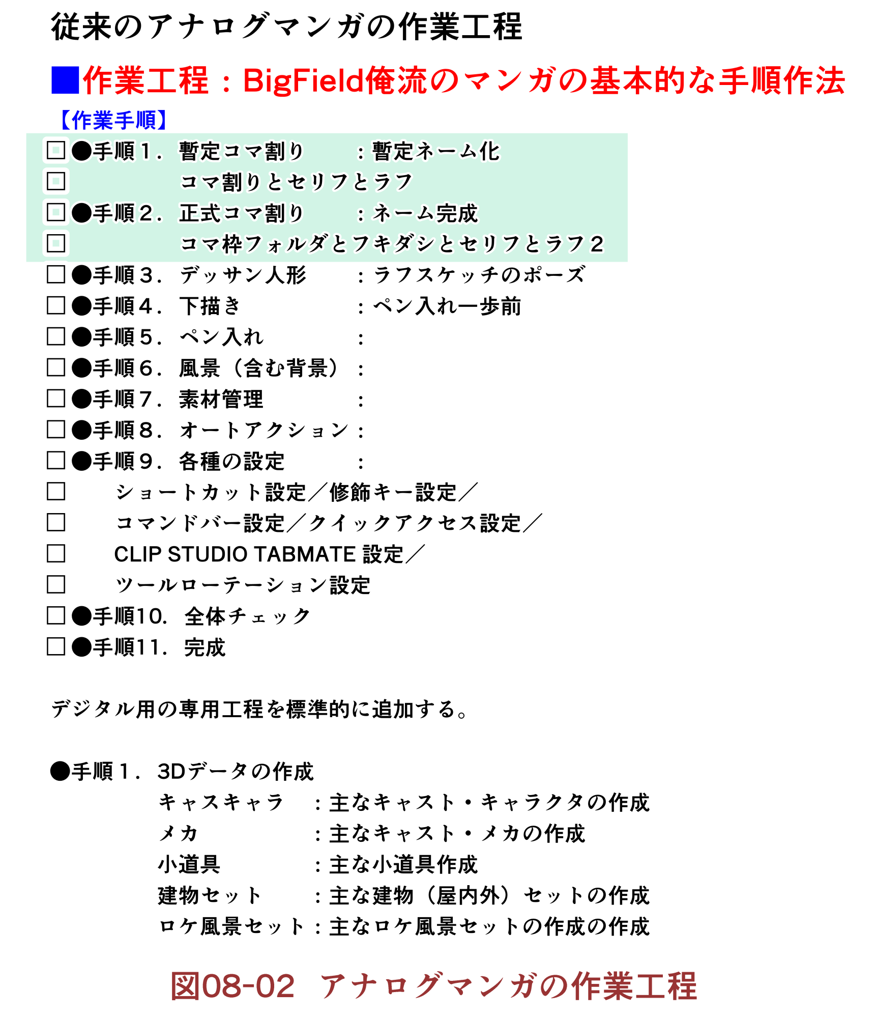 Basic method of my style manga Individual management: 08 Drawing 