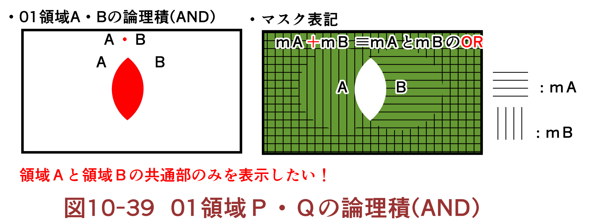 我的風格漫畫的基本方法個人管理：10筆 「BigField流：デジタルマンガ術 10」 by BigField - 繪圖小技巧 | CLIP  STUDIO TIPS