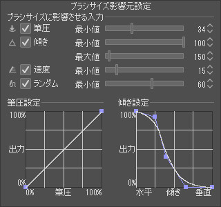 サブツール詳細パレットを使いこなす 描画ツール ツール設定 色塗り 3 By Clipstudioofficial Clip Studio Tips