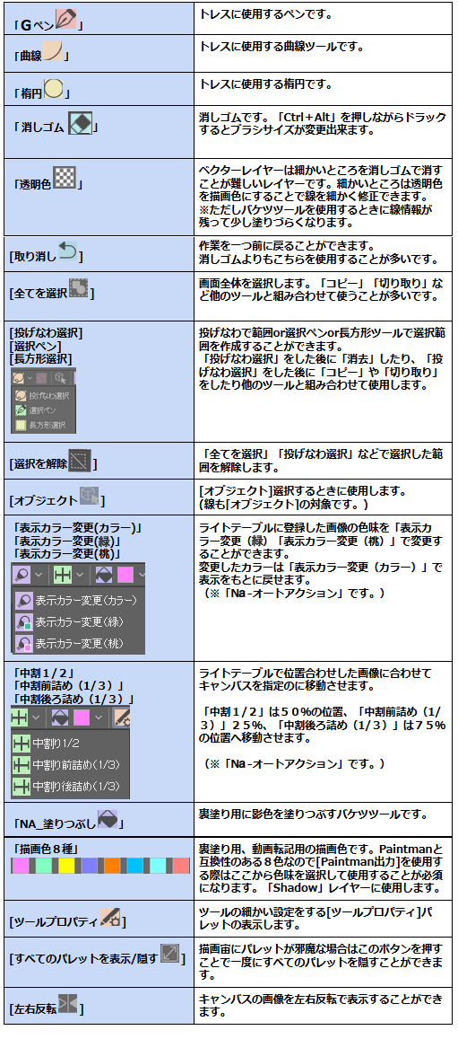 7 Video Work 日本アニメーション流 デジタル動画作業の基本 7 By Clipstudioofficial Clip Studio Tips