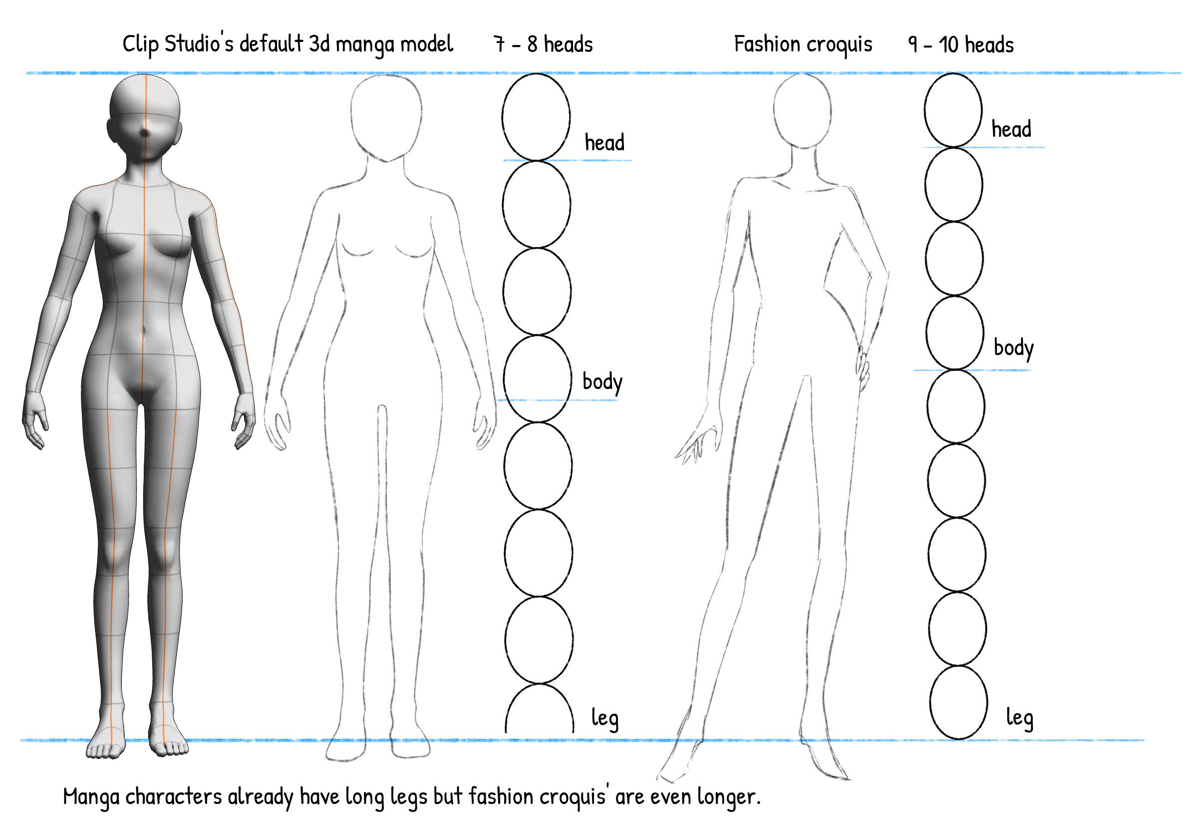 A brief guide to fashion sketch with Clip Studio Paint by With Blank Model Sketch Template