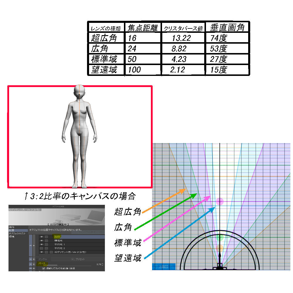 ３d操作の基本 カメラ詳細編 クリップスタジオの３d操作の基本 3 By Hydrocallis Clip Studio Tips
